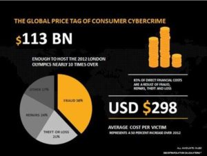 Cybercrime stats