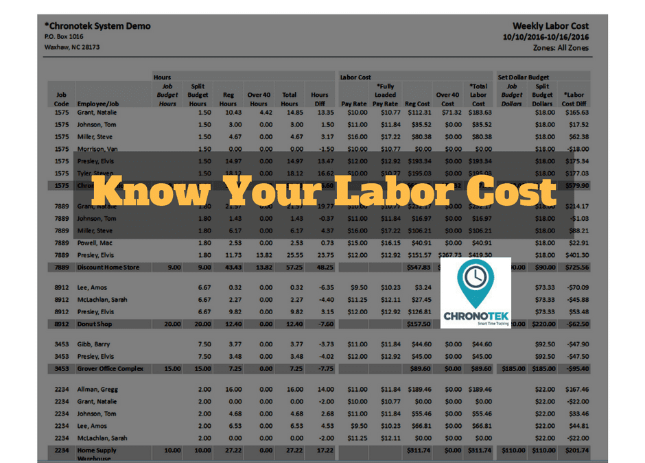Calculating Labor Cost