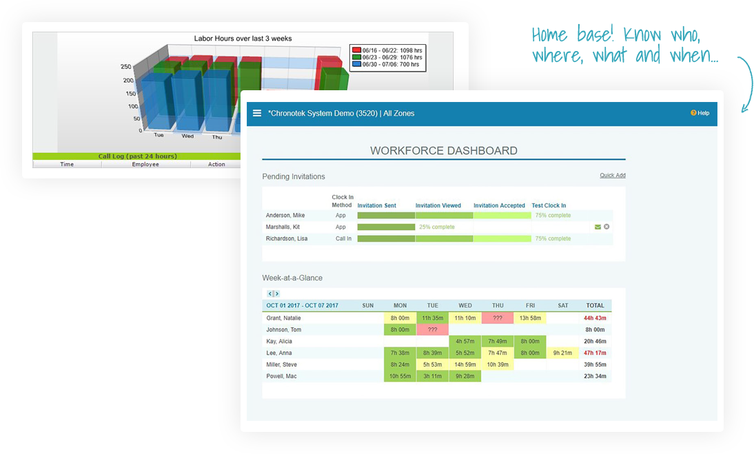 Smart Employee Time Tracking: Live Dashboards