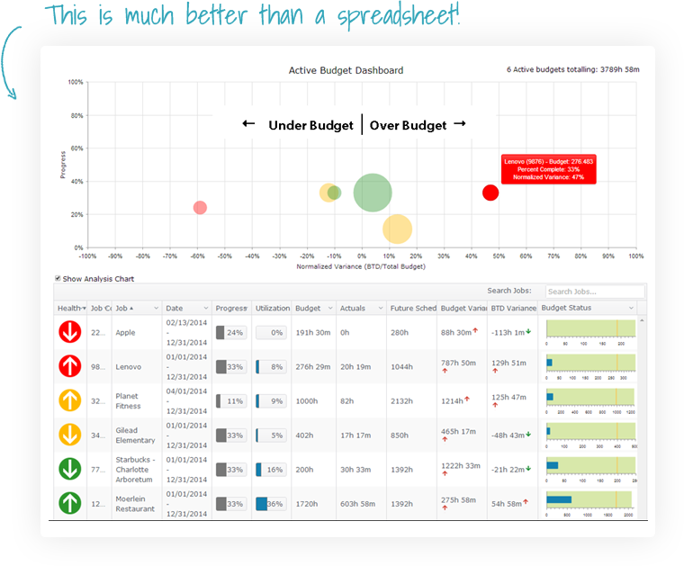 Chronotek Smart Employee Time Tracking: Reports & Budget Tools