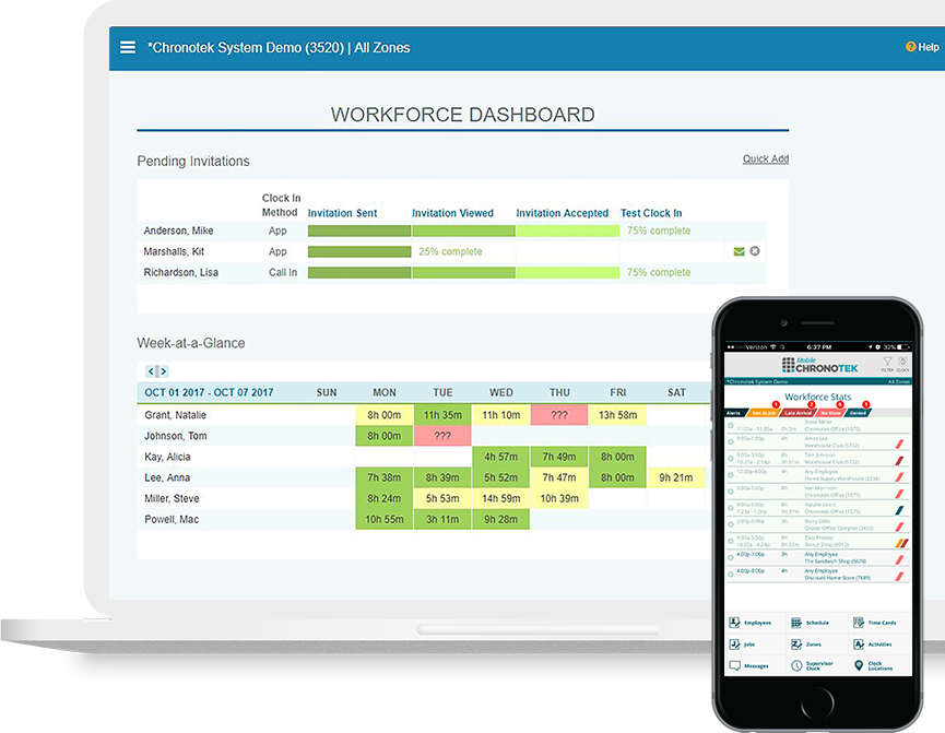 Chronotek Smart Employee Time Tracking: Workforce Dashboard